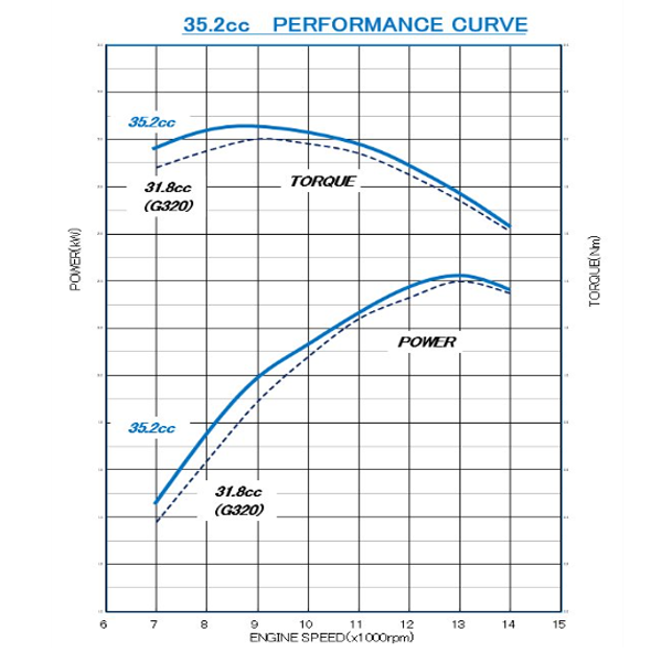 35.2cc PUM BORE UP KIT ( for G320PUM Boat Engine) FJK352001P